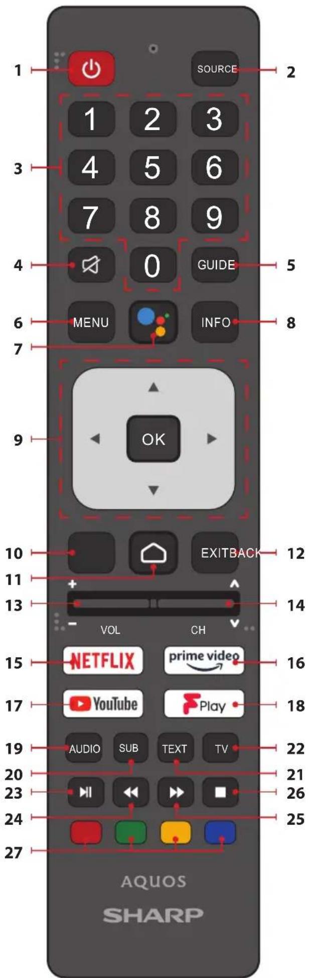 1 SOURCE 2 1 2 3 4 5 6 7 8 9 0 GUIDE 4 MENU INFO 5 6 7 9 OK EXITBACK 10 11 13 VOL CH 12 14 15 NETFLIX prime video 16 17 YouTube Play 18 19 AUDIO SUB TEXT TV 20 21 23 24 25 27 AQUOS SHARP