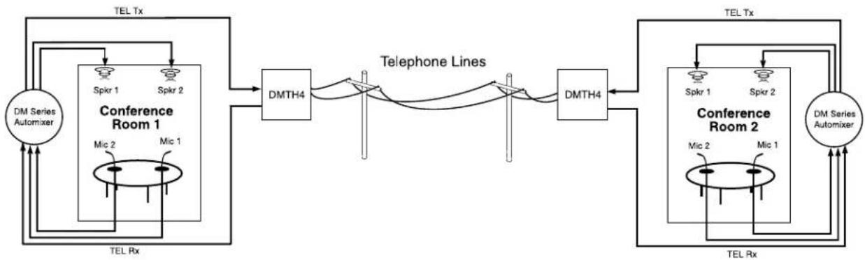 Lectrosonics DMTH4 - Example Teleconferencing Setup - 1