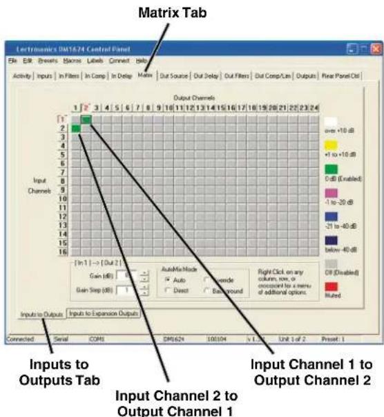 Matrix Tab Electronics DM1674 Control Panel File Edit Breaks Breaks Labels Connect Help Activity Inputs In Filters In Comp In Delay Matrix Out Source Out Delay Out Filters Out Comp/Lim Outputs Rear Panel Ctrl Output Channels 1 2 3 4 5 6 7 8 9 10 11 12 13 14 15 16 17 18 19 20 21 22 23 24 Input Channels 1 2 3 4 5 6 7 8 9 10 11 12 13 14 15 16 over +10 dB +1 to +10 dB 0 dB (Enabled) -1 to -20 dB -21 to -40 dB below -40 dB C9 (Disabled) Mixed [In 1] -> [Out 2] Gain (dB) Gain Step (dB) Auto/Max Mode Auto Auto Direct Background Right Click on any column, row, or occasioned for a menu of additional options. Inputs to Outputs Input to Expansion Outputs Input Channel 1 to Output Channel 2 Connected Serial COM SM1674 100104 v 1.0 Unit 3 of 2 Preset 1