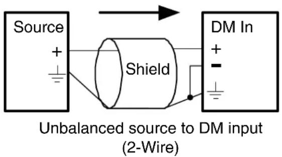 Source + - Shield DM In + - Unbalanced source to DM input (2-Wire)