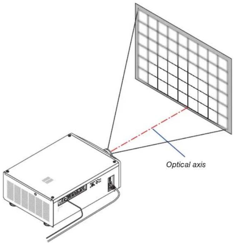Optical axis