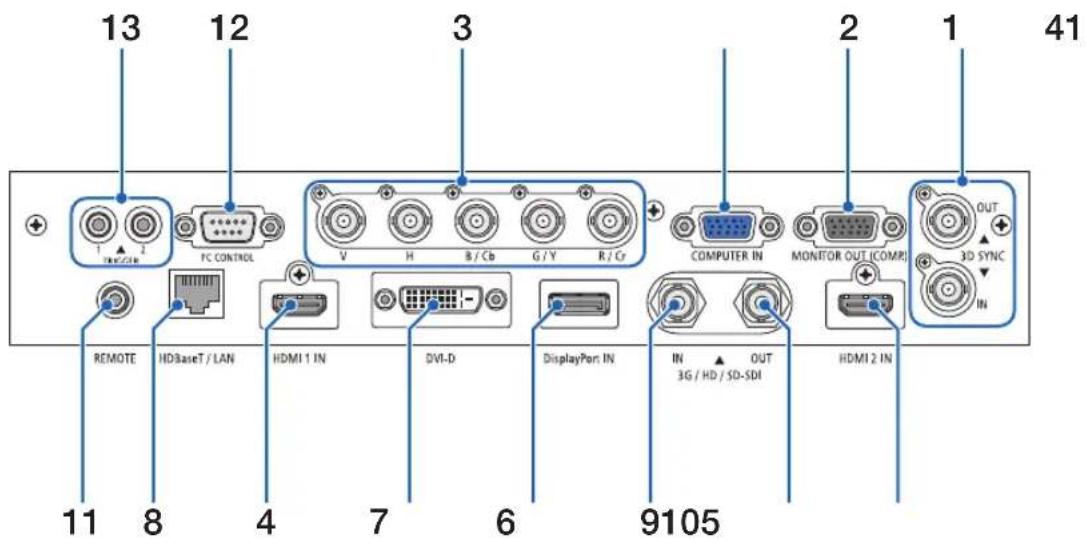 13 12 3 2 1 41 13 12 3 COMPUTER IN MONITOR OUT (COMP) OUT 3D SYNC IN 11 8 4 7 6 9105 REMOTE HDBaseT / LAN HDMI 1 IN DVI-D DisplayPort IN IN OUT 3G / HD / SD-SDI HDMI 2 IN