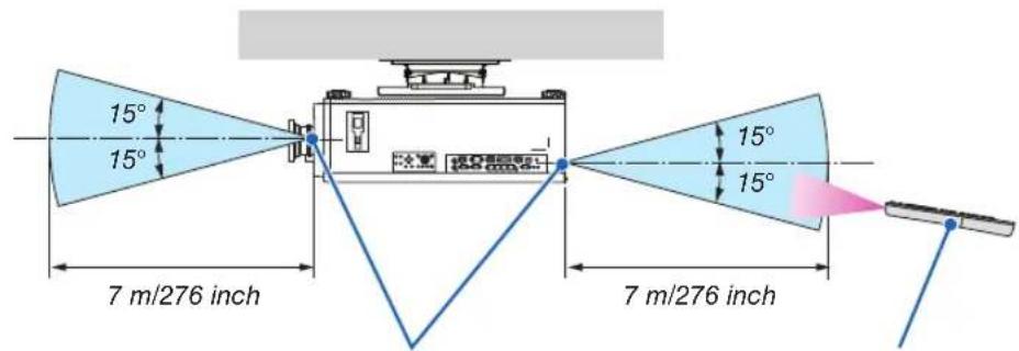 15° 15° 7 m/276 inch 15° 15° 7 m/276 inch