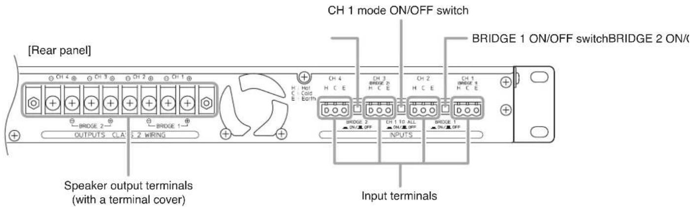 [Rear panel] CH 1 mode ON/OFF switch BRIDGE 1 ON/OFF switchBRIDGE 2 ON/ Speaker output terminals (with a terminal cover) Input terminals