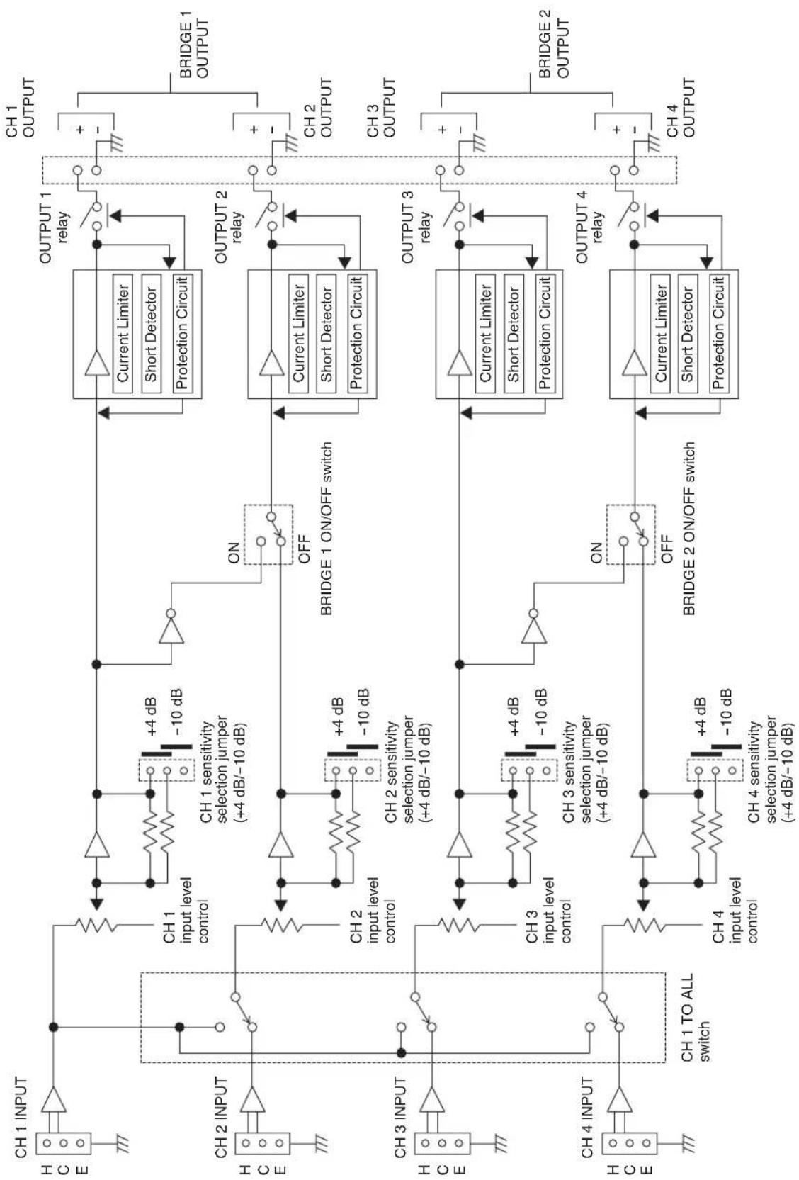 graph TD subgraph CH1_INPUT A["CH1 INPUT"] --> B["CH1"] B --> C["CH1"] C --> D["CH2 INPUT"] D --> E["CH2"] E --> F["CH3 INPUT"] F --> G["CH3"] G --> H["CH4 INPUT"] H --> I["CH4"] end subgraph CH1_Sensitivity_Jumper J["CH1 sensitivity selection jumper (+4 dB/-10 dB)"] --> K["+4 dB"] K --> L["-10 dB"]…