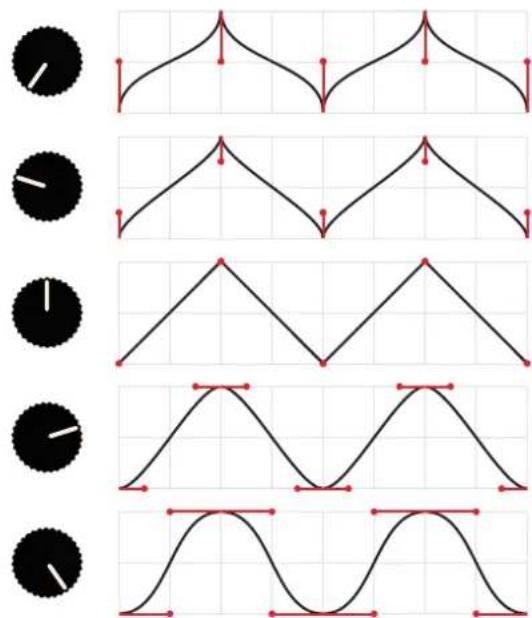 ADDAC System ADDAC507 - BÉZIER INTERPOLATION - 1