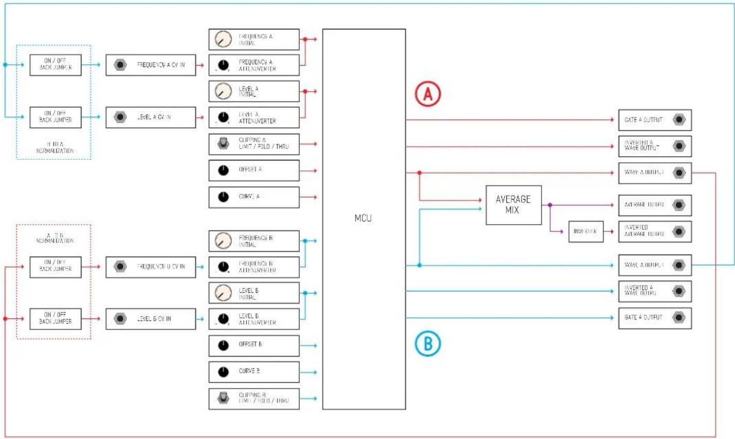 ADDAC System ADDAC507 - CROSS PATCHING - 5