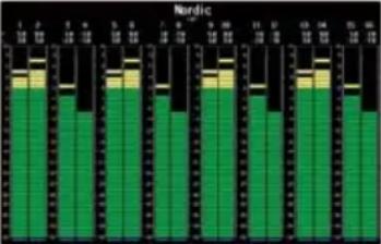 Postium PRM-503A - [4] Audio Level Meter - 8