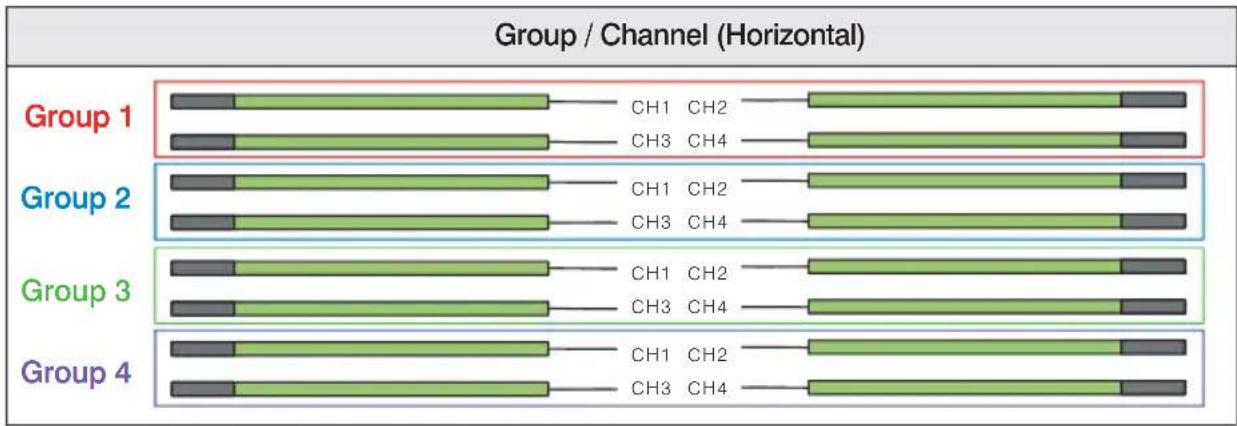 Group / Channel (Horizontal) Group 1 CH1 CH2 CH3 CH4 Group 2 CH1 CH2 CH3 CH4 Group 3 CH1 CH2 CH3 CH4 Group 4 CH1 CH2 CH3 CH4