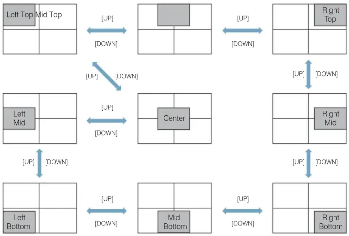 Postium PRM-503A - Pixel To Pixel mode is available in SD mode, but 1:1 sections cannot be rotated through as with HD sources. - 1