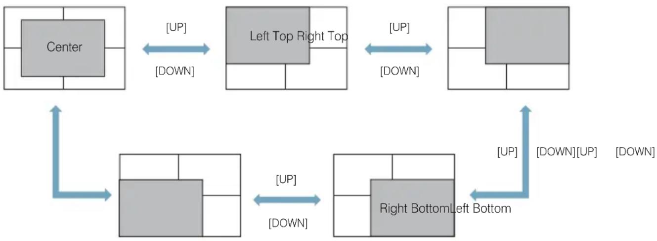 Postium PRM-503A - Pixel To Pixel mode is available in SD mode, but 1:1 sections cannot be rotated through as with HD sources. - 2