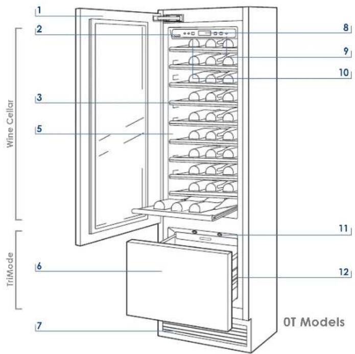 1 2 3 5 Wine Cellar TriMode 6 7 8 9 10 11 12 OT Models