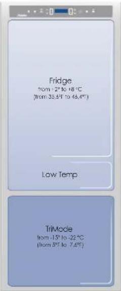 Fridge from 12° to 18°C (from 35.5°F to 46.4°F) Low Temp. Trimode from -15° to -22°C (from 5°F to 7.6°F)