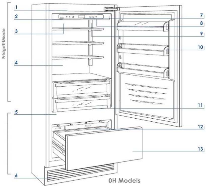 FridgeTriMode 1 2 3 4 5 6 7 8 9 10 11 12 13 OH Models