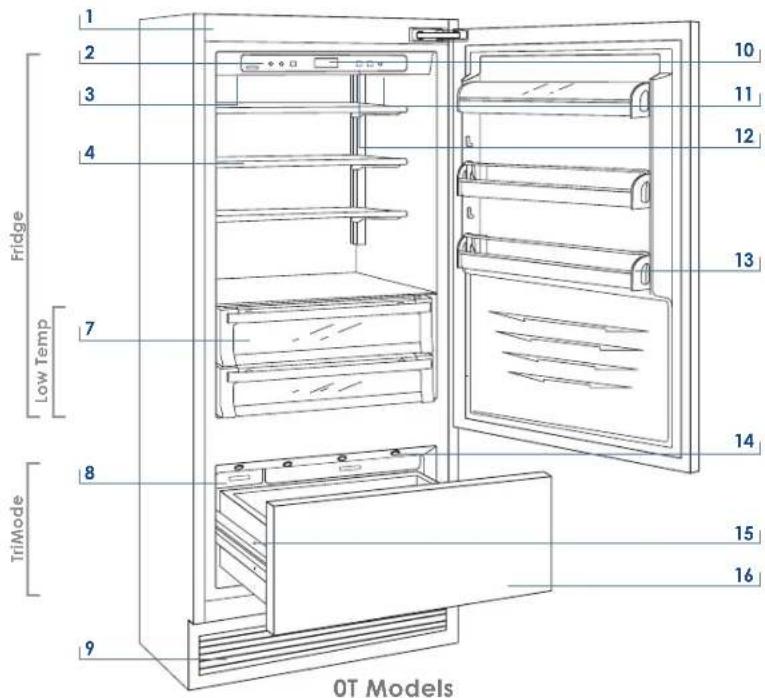 1 2 3 4 Fridge Low Temp 7 TriMode 8 9 10 11 12 13 14 15 16 OT Models