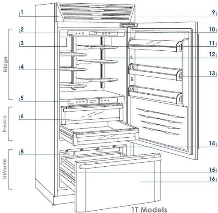 1 2 3 4 5 Fridge 6 TriMode 8 9 10 11 12 13 14 15 16 1T Models