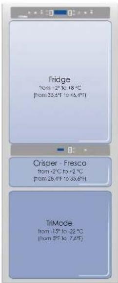 Fridge from -2°C to +8°C [from 35.4°F to 43.4°F] Crisper - Fresco from -2°C to +2°C [from 28.4°F to 35.6°F] TriMode from -13°F to -22°C [from 25°F to 7.6°F]