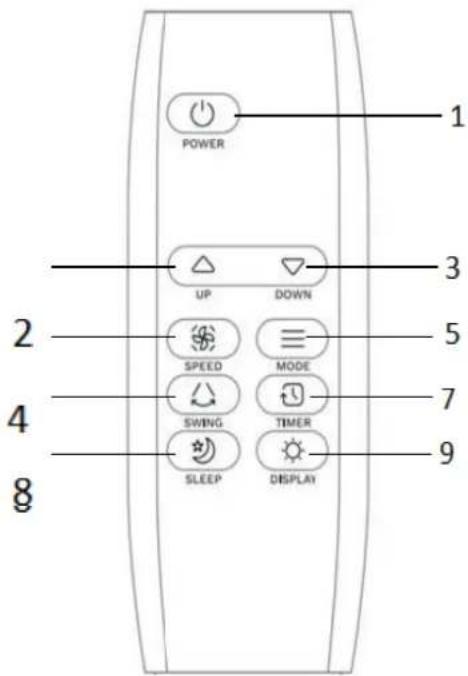POWER UP DOWN SPEED MODE SWING TIMER SLEEP DISPLAY 1 2 3 4 5 7 9 8