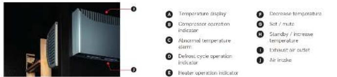 A Temperature display B Compressor operation indicator C Abnormal temperature alarm D Defrost cycle operation indicator E Heater operation indicator F Decrease temperature G Sat / mate H Standby / increase temperature I Exhaust air outlet J Air intake