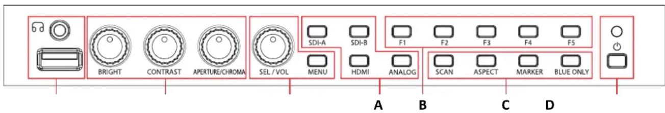 BRIGHT CONTRAST APERTURE/CHROMA SEL /VOL SDI-A SDI-B F1 F2 F3 F4 F5 MENU HDMI ANALOG SCAN ASPECT MARKER BLUE ONLY A B C D