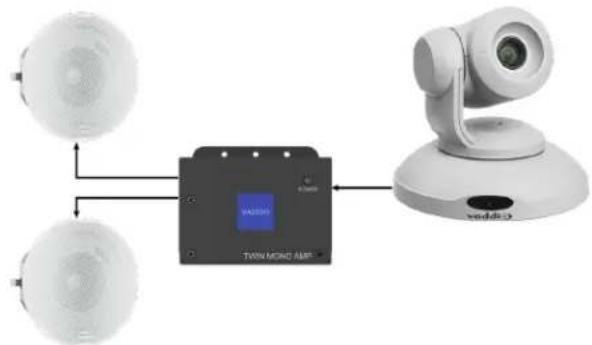 Vaddio Twin Mono AMP - Connections for ConferenceSHOT AV Camera and Ceiling Speakers - 1