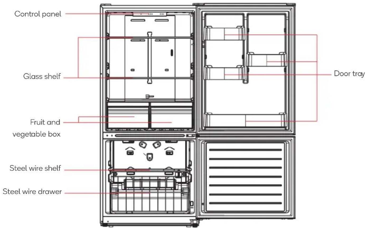 Control panel Glass shelf Door tray Fruit and vegetable box Steel wire shelf Steel wire drawer