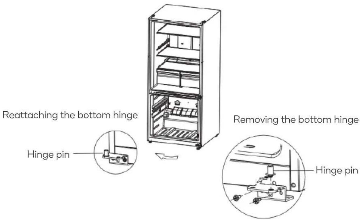 Reattaching the bottom hinge Hinge pin Removing the bottom hinge Hinge pin