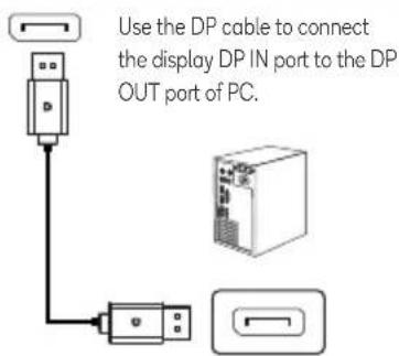 Use the DP cable to connect the display DP IN port to the DP OUT port of PC.