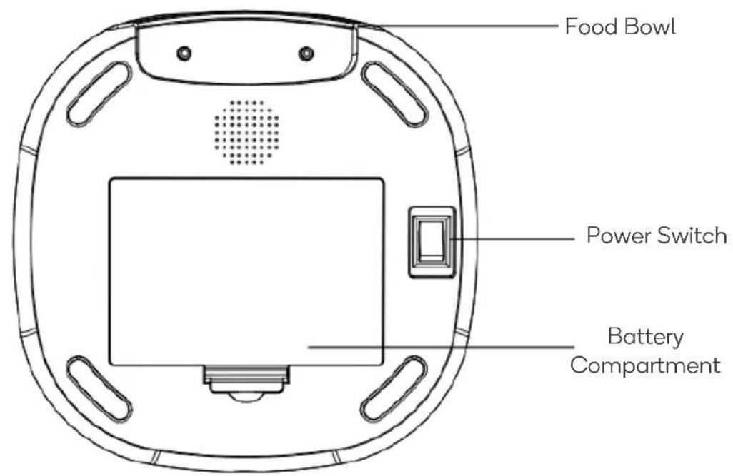 Food Bowl Power Switch Battery Compartment