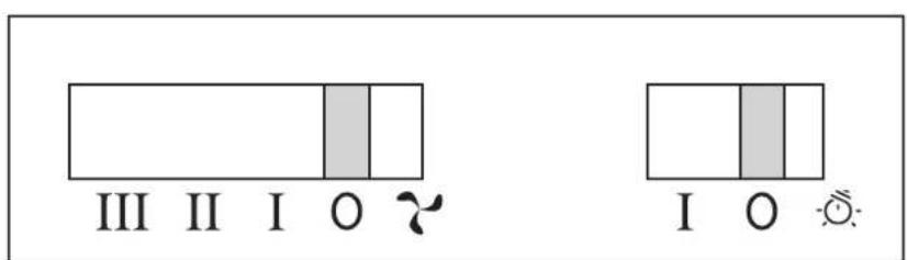 III II I O I O