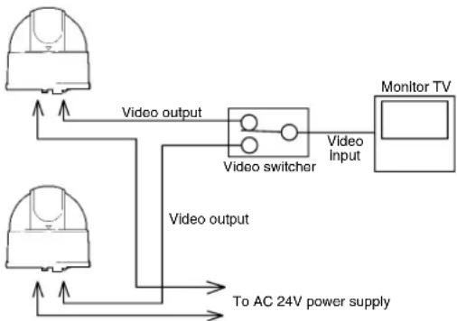 Elmo TND4004 - Name and Function of Each Part - 6