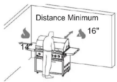 Distance Minimum 16" 14"