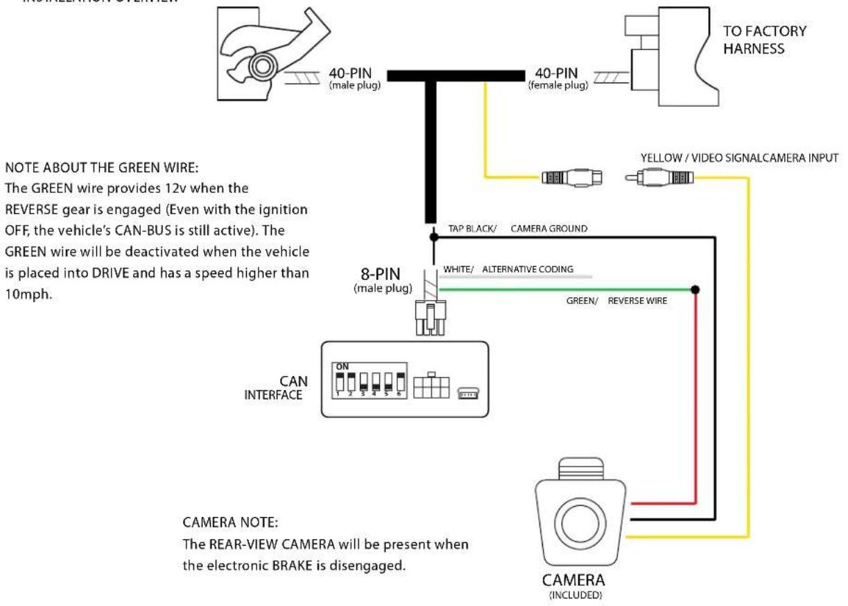 graph TD A["40-PIN (male plug)"] --> B["8-PIN (male plug)"] C["40-PIN (female plug)"] --> B D["TO FACTORY HARNESS"] --> E["YELLOW / VIDEO SIGNAL CAMERA INPUT"] B --> F["TAP BLACK/WHITE/GREEN/REVERSE WIRE"] B --> G["CAMERA GROUND"] B --> H["CAN INTERFACE"] B --> I["CAMERA (INCLUDED)"] style A fill:#f…