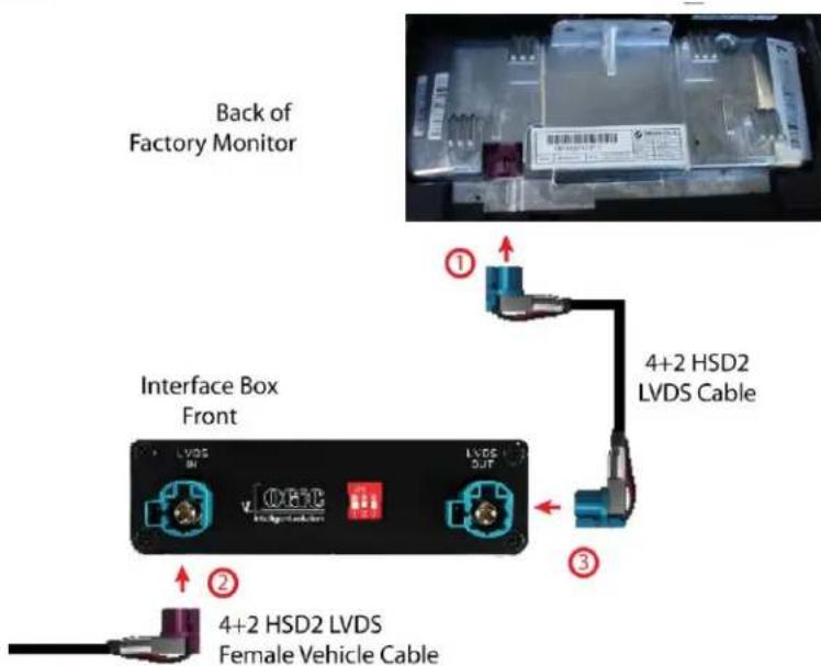 Back of Factory Monitor Interface Box Front LVDS IN VOUT 4+2 HSD2 LVDS Cable ① ② ③ 4+2 HSD2 LVDS Female Vehicle Cable