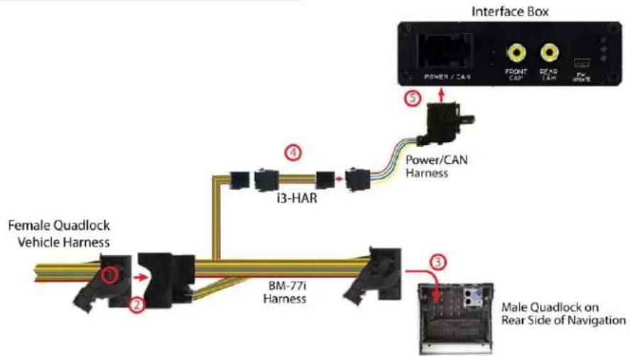 Interface Box POWER / CAN FRONT CAP READ TAM FOR HOME Power/CAN Harness i3-HAR Female Quadlock Vehicle Harness BM-77i Harness Male Quadlock on Rear Side of Navigation