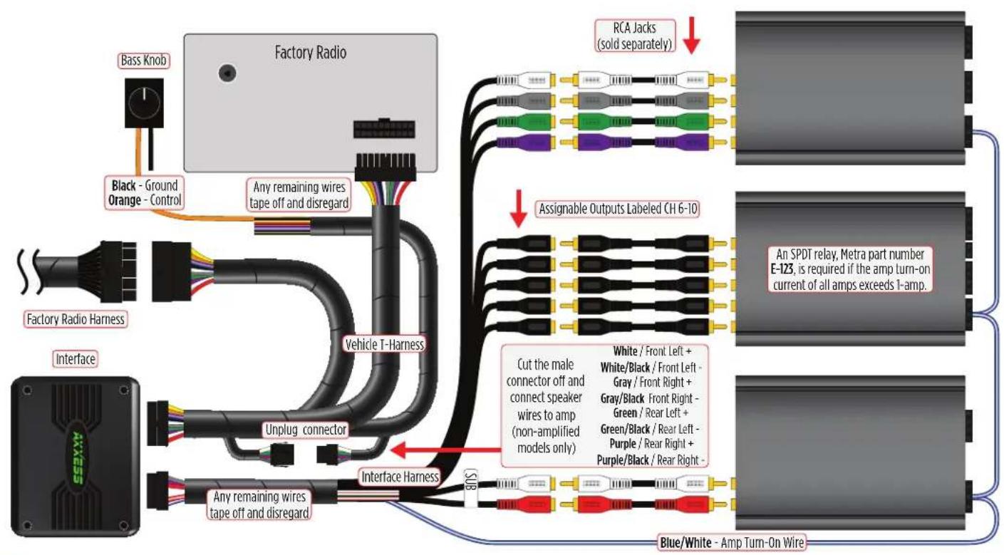 graph TD A["Factory Radio"] --> B["Bass Knob"] A --> C["Black - Ground Orange - Control"] A --> D["Any remaining wires tape off and disregard"] A --> E["Factory Radio Harness"] A --> F["Interface"] A --> G["Vehicle T-Harness"] A --> H["Unplug connector"] A --> I["Interface Harness"] A --> J["Blue/Wh…