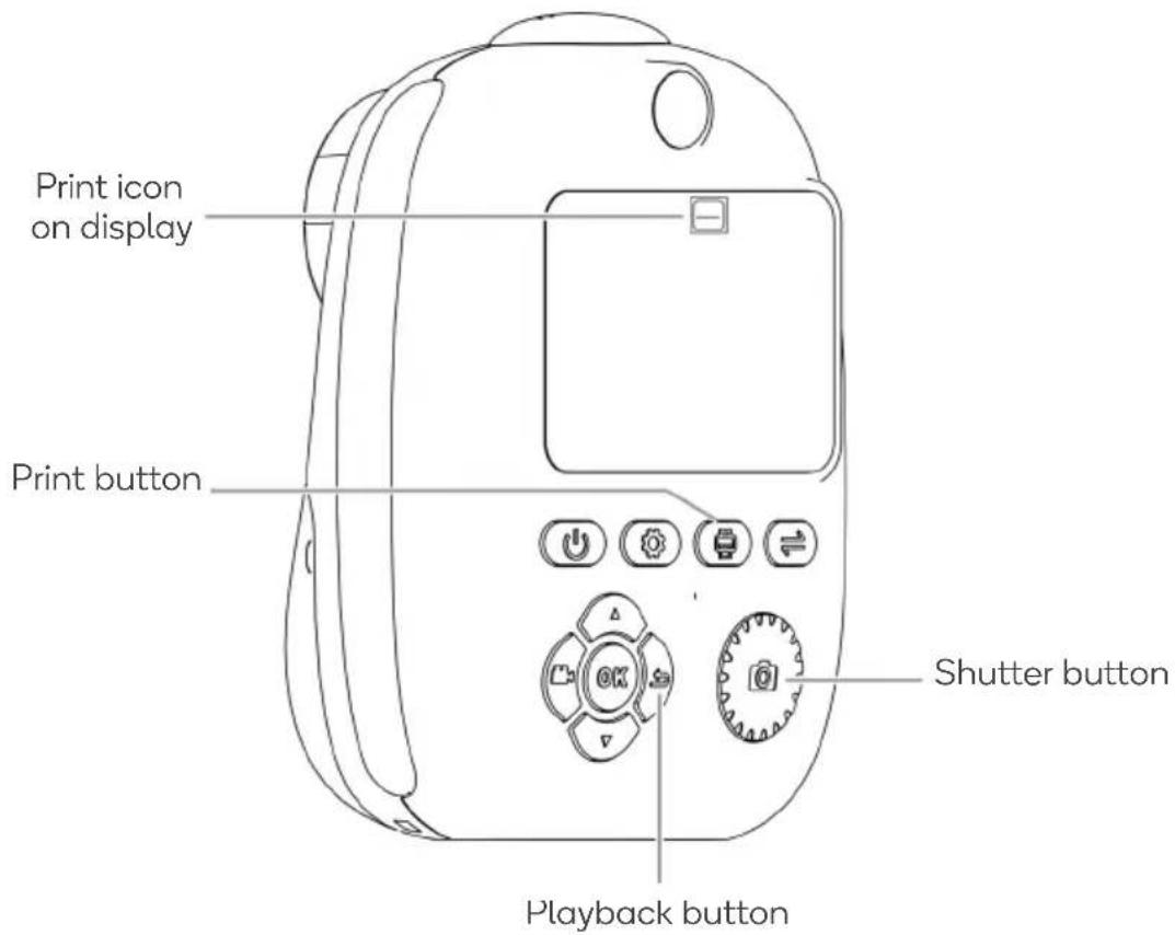 Print icon on display Print button Shutter button Playback button