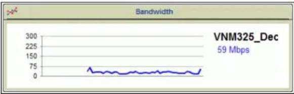 Extron VNM Enterprise Controller - Real-time Bandwidth Monitor - 1