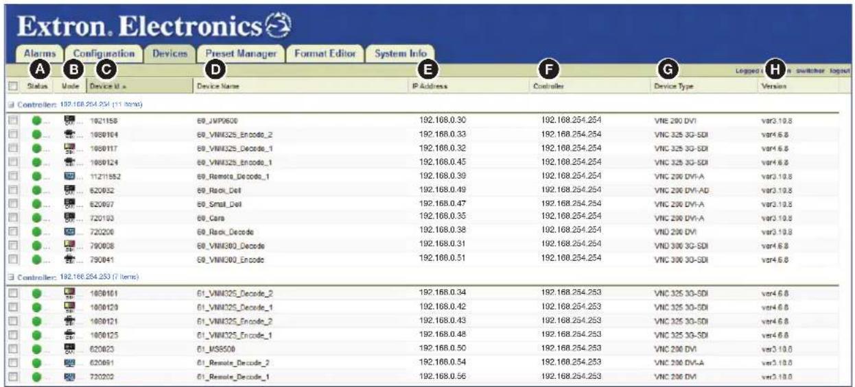 Extron. Electronics Alarms Configuration Devices Preset Manager Format Editor System Info Status Mode Device U a Device Name IP Address Controller Device Type Version Controller: 192.168.254.254 (11 items) ● 1021158 69_JVP0600 192.168.0.30 192.168.254.254 VNE 200 DVI var3.10.8 ● 1080164 69_VMM325_Encode_2 192.168.0.33 192.168.254.254 VNC 325 3G-SDI var4.6.8 ● 1080117 69_VMM325_Decode_1 192.168.0.32 192.168.254.254 VNC 325 3G-SDI var4.6.8 ● 1080124 69_VMM325_Encode_1 192.168.0.45 192.168.254.254 VNC 325 3G-SDI var4.6.8 ● 11211552 69_Remote_Decode_1 192.168.0.39 192.168.254.254 VNC 200 DVI-A var3.10.8 ● 620032 69_Rack_Dell 192.168.0.49 192.168.254.254 VNC 200 DVI-AD var3.10.8 ● 620097 69_Smat_Dell 192.168.0.47 192.168.254.254 VNC 200 DVI-A var3.10.8 ● 720103 69_Cara 192.168.0.35 192.168.254.254 VNC 200 DVI-A var3.10.8 ● 720200 69_Rack_Decode 192.168.0.38 192.168.254.254 VND 200 DVI var3.10.8 ● 790038 69_VMM300_Decode 192.168.0.31 192.168.254.254 VND 300 3G-SDI var4.6.8 ● 790841 69_VMM300_Encode 192.168.0.51 192.168.254.254 VNC 300 3G-SDI var4.6.8 Controller: 192.168.254.253 (7 items) ● 1080101 61_VMM325_Decode_2 192.168.0.34 192.168.254.253 VNC 325 3G-SDI var4.6.8 ● 1080120 61_VMM325_Decode_1 192.168.0.42 192.168.254.253 VNC 325 3G-SDI var4.6.8 ● 1080121 61_VMM325_Encode_3 192.168.0.43 192.168.254.253 VNC 325 3G-SDI var4.6.8 ● 1080125 61_VMM325_Encode_1 192.168.0.48 192.168.254.253 VNC 325 3G-SDI var4.6.8 ● 620023 61_MSS500 192.168.0.50 192.168.254.253 VNC 200 DVI var3.10.8 ● 620091 61_Remote_Decode_2 192.168.0.54 192.168.254.253 VNC 200 DVI-A var3.10.8 ● 730302 61_Remote_Decode_1 192.168.0.56 192.168.254.253 VNC 200 DVI var3.10.