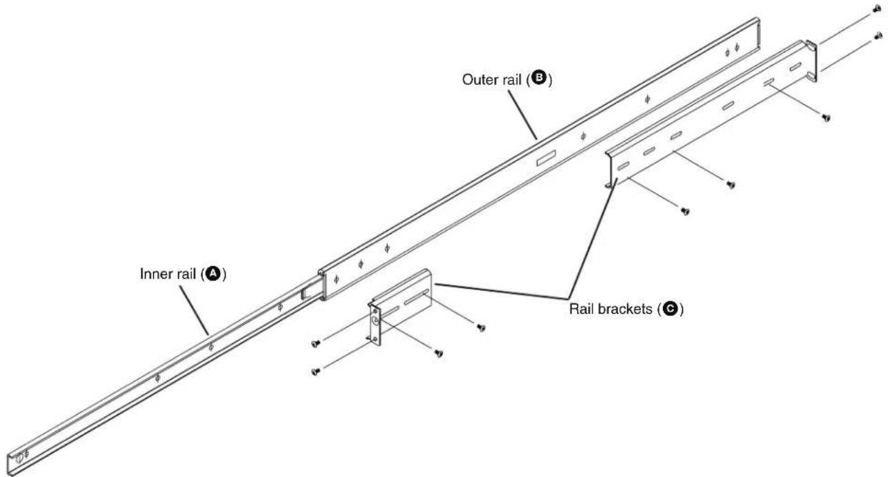 Outer rail (B) Inner rail (A) Rail brackets (C)