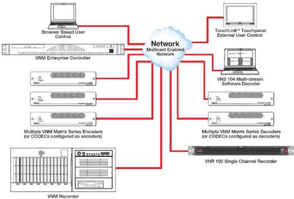 Extron VNM Enterprise Controller - About the VNM Enterprise Controller - 1