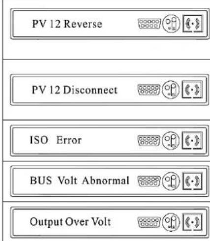 CyberPower CPSPV33000ETL-WB - PID informaon - 3
