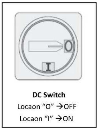 DC Switch Locaon "O" → OFF Locaon "I" → ON