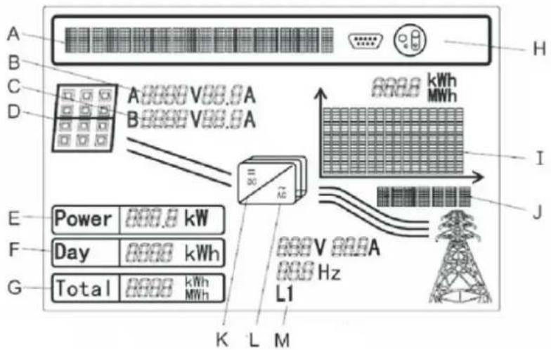 A B C D E F G Power 000.8 kW Day 0000 kWh Total 0000 kWh MWh H B A 0000 V 00.9 A B 0000 V 00.9 A AC I J V 000 A Hz L1 K L M