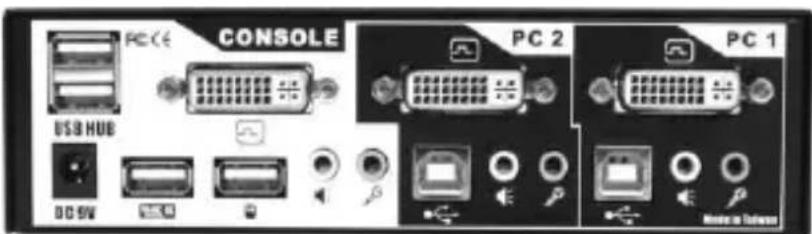 PCCE CONSOLE USB HUE DC 5V PC 2 PC 1 Home in Database