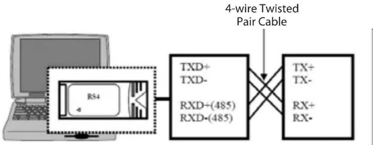 StarTech.com CB1S485 - RS-422 (Transmitter buffer is always enabled) - 1