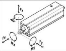 Festo EPCC-BS-60-75-12P-A - Technical data, mechanical - 4