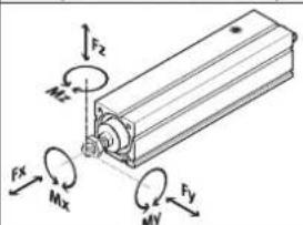 Festo EPCC-BS-25-175-6P-A - Technical data, mechanical - 4