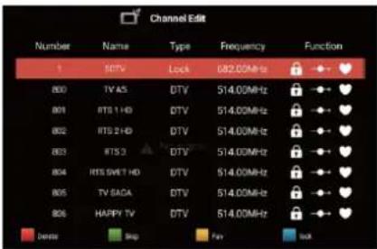 Channel Edit Number Name Type Frequency Function 1 MTV Lock 682.00MHz 800 TV AS DTV 514.00MHz 801 RTS 1 HD DTV 514.00MHz 802 RTS 2 HD DTV 514.00MHz 803 RTS 3 DTV 514.00MHz 804 RTS SWEY HD DTV 514.00MHz 805 TV SAGA DTV 514.00MHz 806 HAPPY TV DTV 514.00MHz