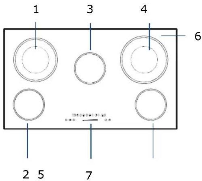 1 3 4 6 2 5 7